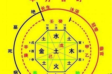 金水八字|免費生辰八字五行屬性查詢、算命、分析命盤喜用神、喜忌